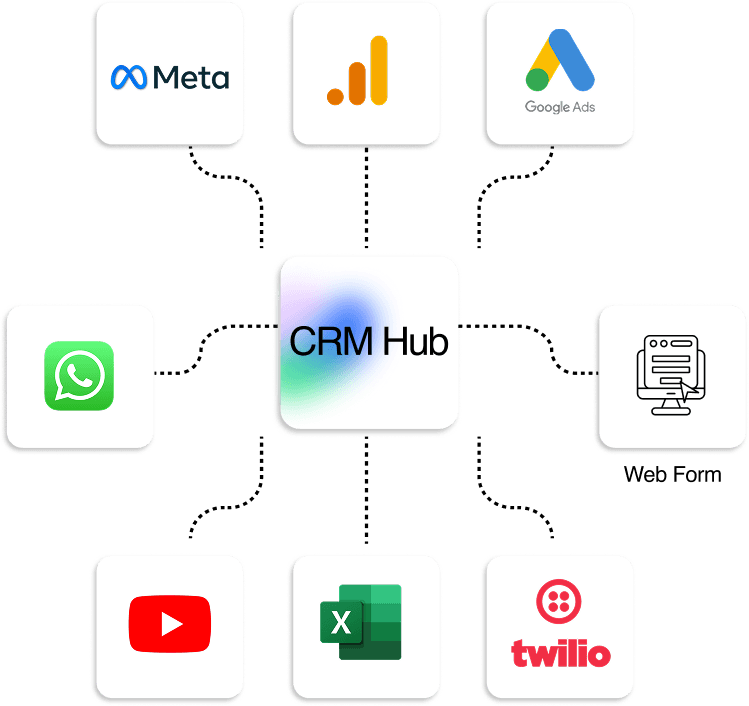 CRM Hub Multicanal